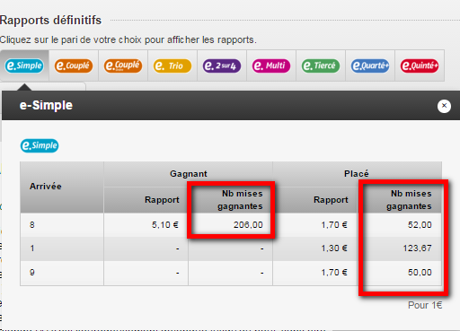nombre mises gagnantes