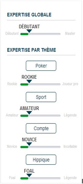 Fiche profil