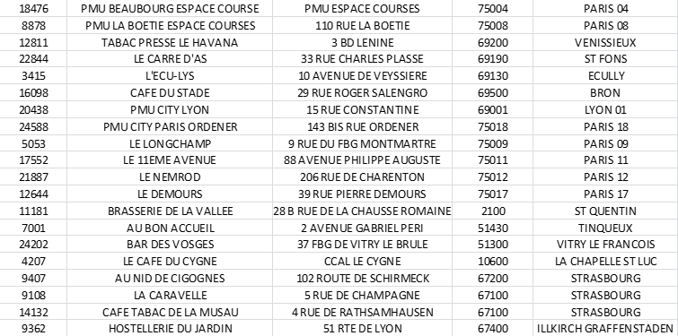 Image liste PDVs nouvelle interface
