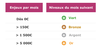 Image niveau MyPMU+