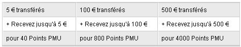 Bonus par point